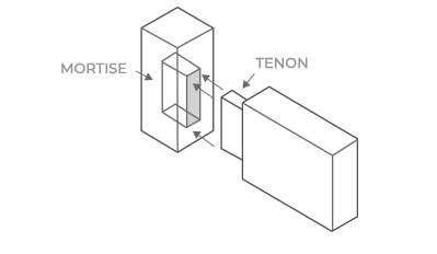 Art Deco hardware + assembly