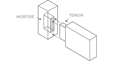 Nash Crib hardware + assembly