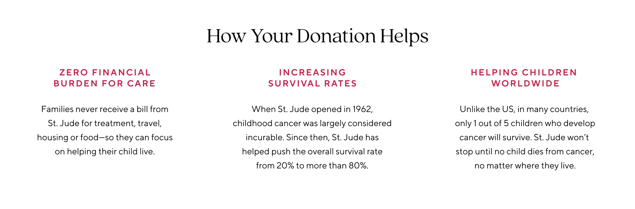 How Your Donation Helps