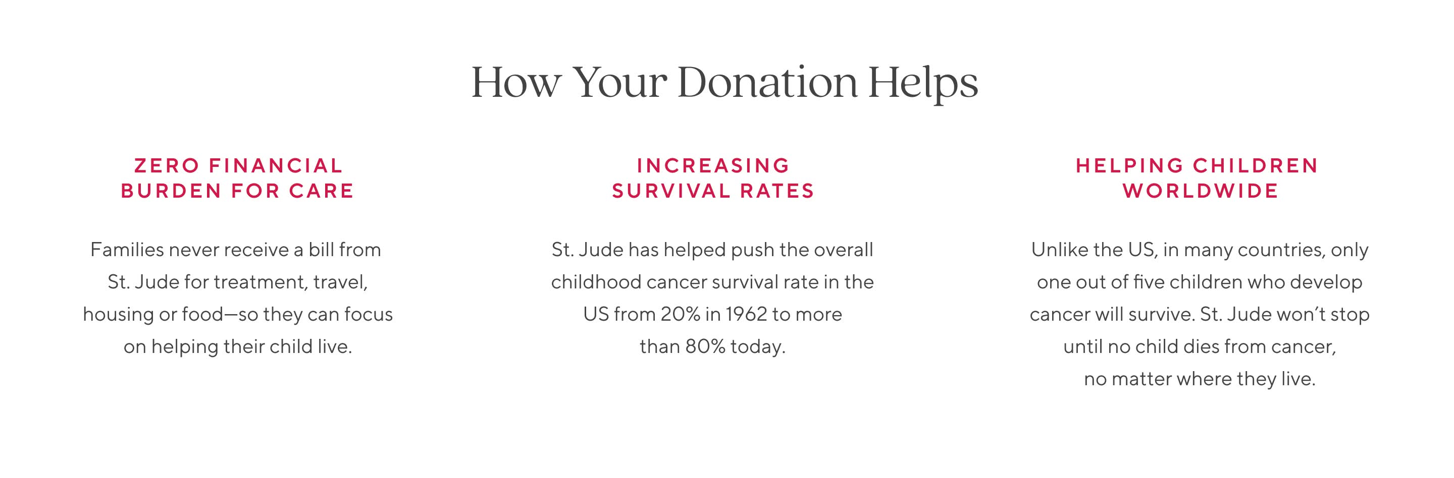 How Your Donation Helps