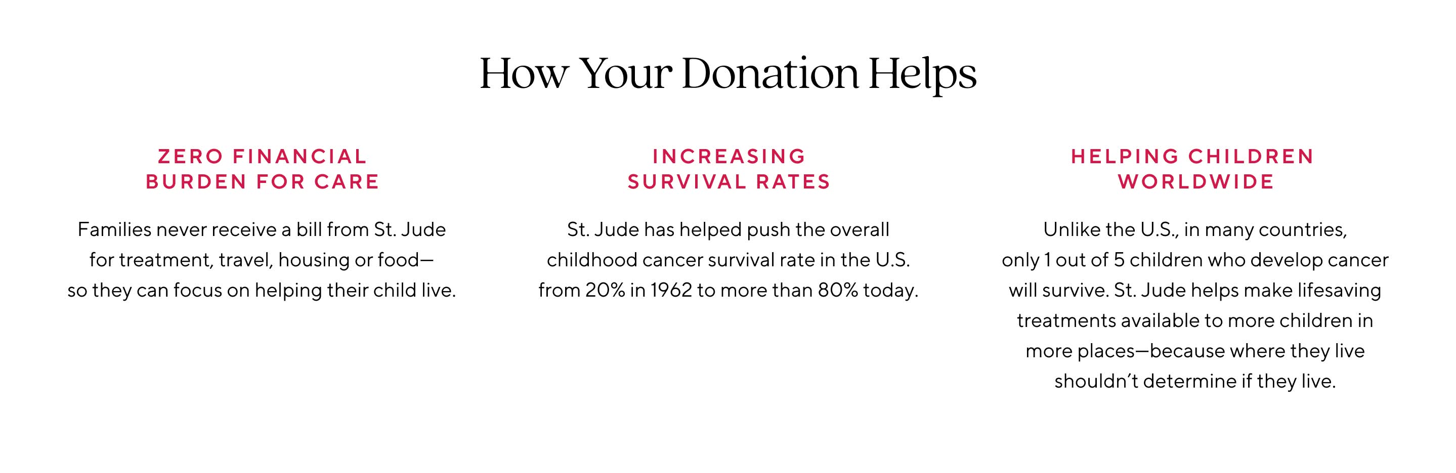 How Your Donation Helps