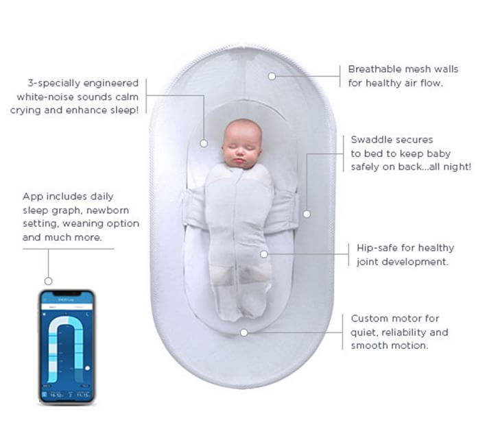 Snoo cheap bassinet measurements