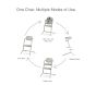 Cybex LEMO 3-in-1 High Chair and Training Tower Bundle