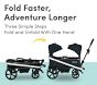 BOB Gear Renegade Canopy Stroller Wagon