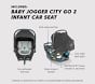 Baby Jogger City Mini 2 Infant Travel System