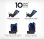 Diono Radian 3QX All in One Car Seat