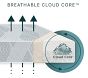 Beautyrest<sup>®</sup> Harmony Lux Crib  & Toddler 2-Stage Mattress