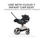 Cybex PRIAM Stroller