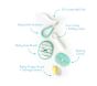 Frida Baby Baby Grooming Kit