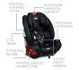 Britax<sup>&reg;</sup> One4Life<sup>&reg;</sup> ClickTight<sup>&reg;</sup> All-in-One Car Seat
