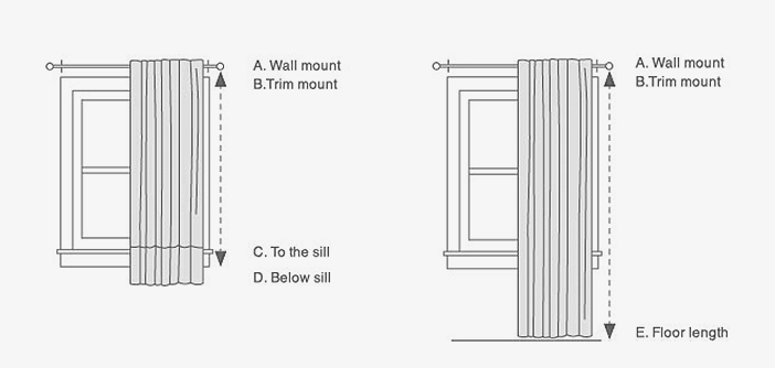 how are curtains measured
