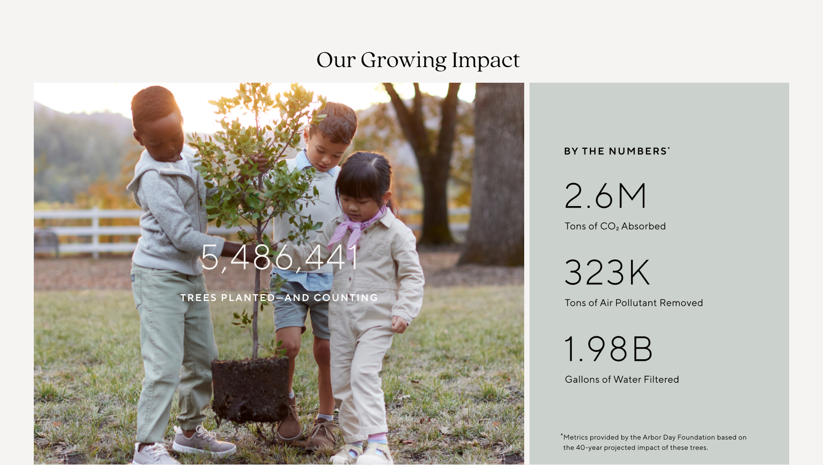 Our Growing Impact