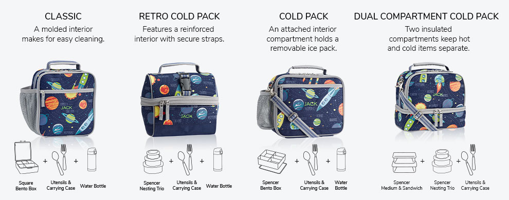 What Fits in Your Box?