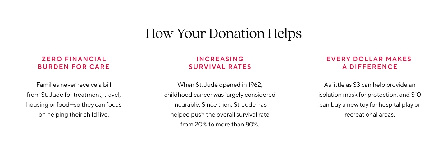 How Your Donation Helps