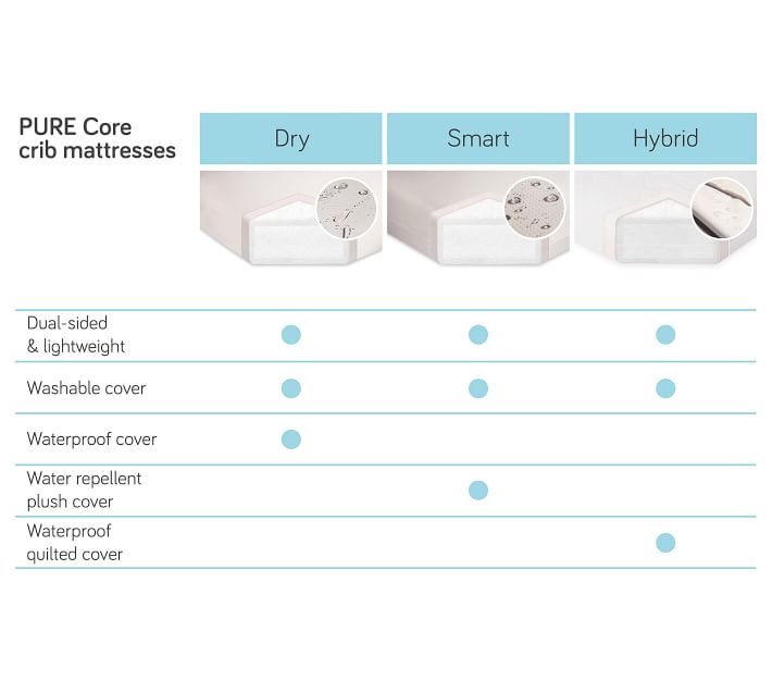 pure core crib mattress