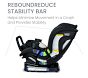 Britax Poplar® S Convertible Car Seat